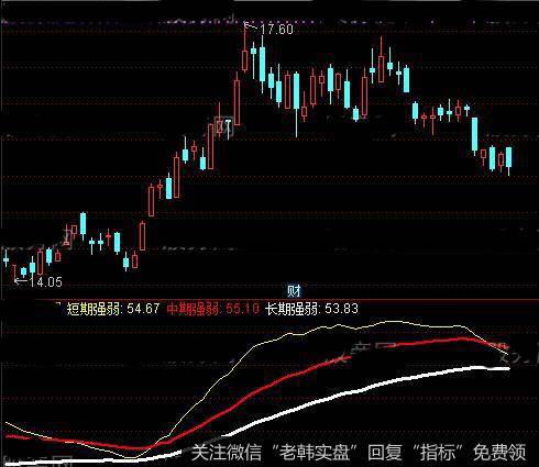 通达信CPS强弱指数指标公式详细介绍