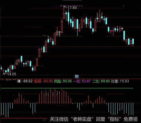 通达信<a href='/chanlunjiepan/290203.html'>缠论</a>顶底背驰指标公式详细介绍