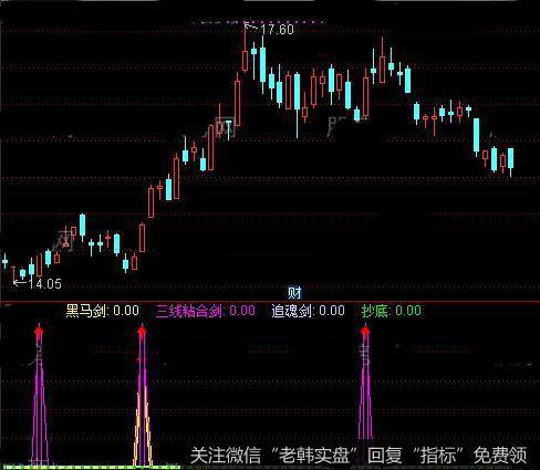 通达信追魂剑买入就涨指标公式详细介绍