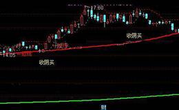 通达信强势追涨主图指标公式详细介绍