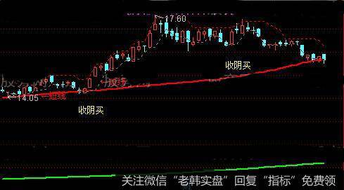 通达信强势追涨主图指标公式详细介绍