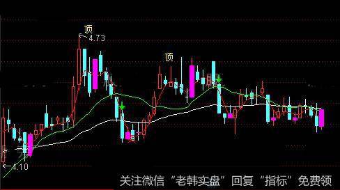 通达信千惠主图指标公式详细介绍