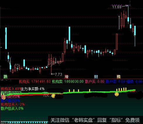 通达信资金图指标公式详细介绍