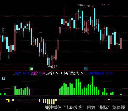 通达信御祥顶低指标公式详细介绍