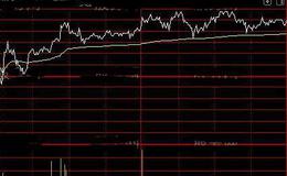 通达信浩瀚分时通道指标公式详细介绍