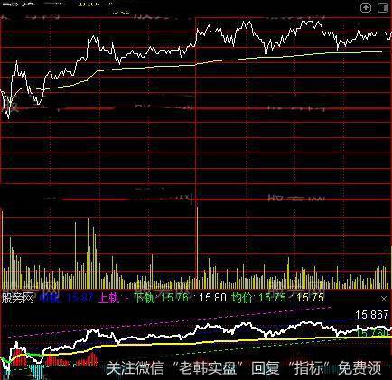 通达信浩瀚分时通道指标公式详细介绍