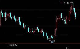 通达信红柱买选股指标公式详细介绍