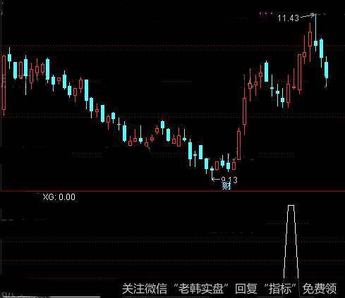 通达信红柱买<a href='/tongdaxin/286635.html'>选股指标</a>公式详细介绍