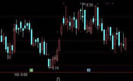 通达信追猎庄家选股指标公式详细介绍