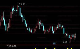 通达信低点逆袭指标公式详细介绍