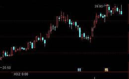 通达信U涨停选股指标公式详细介绍