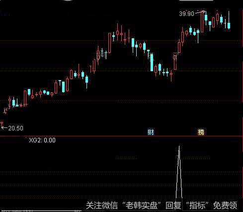 通达信U涨停<a href='/tongdaxin/286635.html'>选股指标</a>公式详细介绍