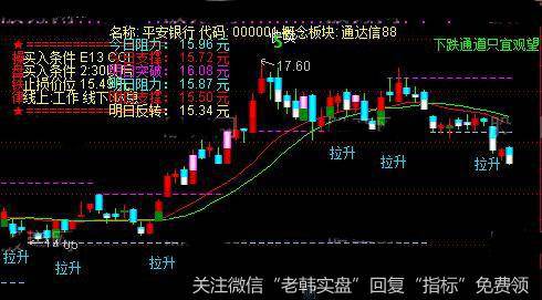 通达信一目了然主图指标公式详细介绍