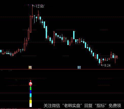 通达信节节升高指标公式详细介绍