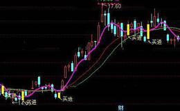 通达信骑牛主图指标公式详细介绍