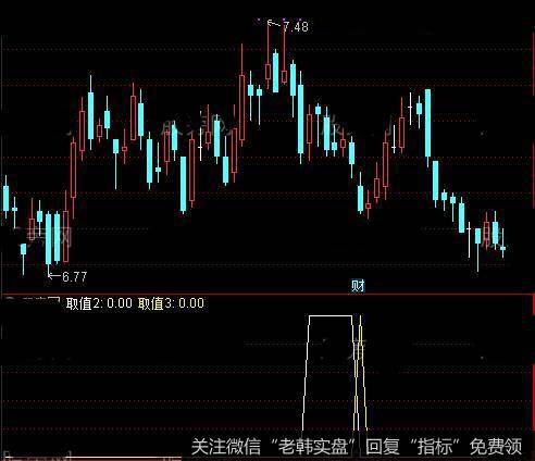 通达信卧龙在渊指标公式详细介绍