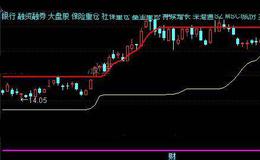 通达信绝妙箱体主图指标公式详细介绍