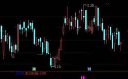 通达信不套牢指标公式详细介绍