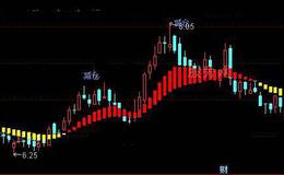 通达信投机主图指标公式详细介绍