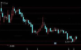 通达信神经过敏选股指标公式详细介绍