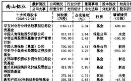 基金主力机构群体成员的持仓详述