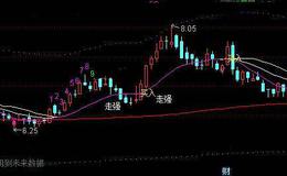 通达信九转战神主图指标公式详细介绍