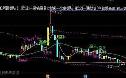 通达信入场时间主图指标公式详细介绍