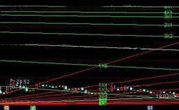 通达信江恩密码主图指标公式详细介绍