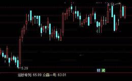 通达信金砖运钞专列指标公式详细介绍