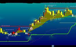 通达信雪无痕主图指标公式详细介绍