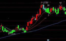 通达信三线红买入主图指标公式详细介绍