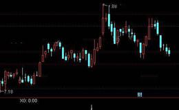 通达信CCI掉头向上选股指标公式详细介绍