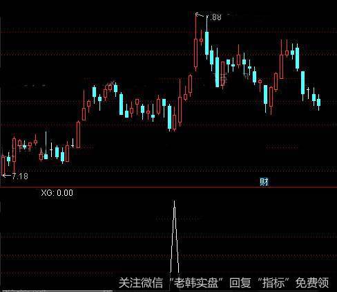 通达信CCI掉头向上<a href='/tongdaxin/286635.html'>选股指标</a>公式详细介绍