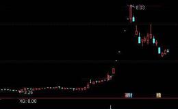 通达信阳孕阳选股指标公式详细介绍