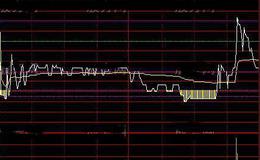 通达信御祥分时主图指标公式详细介绍