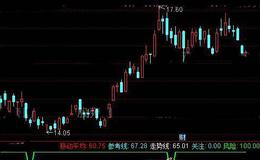 通达信操盘优化指标公式详细介绍