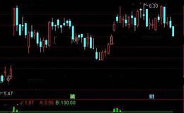 通达信神龙顶底主图指标公式详细介绍