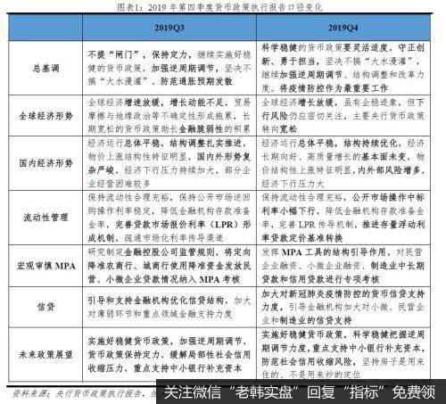 任泽平股市最新相关消息：建议增强股市支持实体经济的直接融资作用，警惕资金空转1