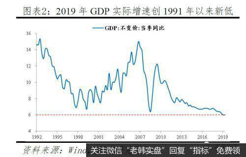 任泽平股市最新相关消息：建议增强股市支持实体经济的直接融资作用，警惕资金空转2