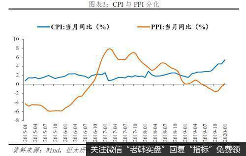 任泽平股市最新相关消息：建议增强股市支持实体经济的直接融资作用，警惕资金空转3