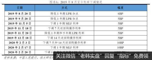 任泽平股市最新相关消息：建议增强股市支持实体经济的直接融资作用，警惕资金空转4