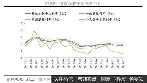 任泽平股市最新相关消息：建议增强股市支持实体经济的直接融资作用，警惕资金空转5