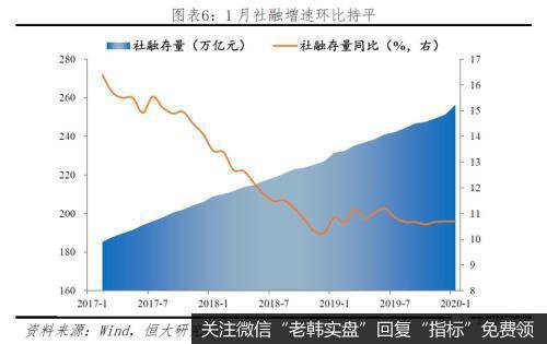 任泽平股市最新相关消息：建议增强股市支持实体经济的直接融资作用，警惕资金空转6