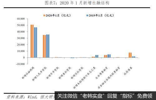 任泽平股市最新相关消息：建议增强股市支持实体经济的直接融资作用，警惕资金空转7