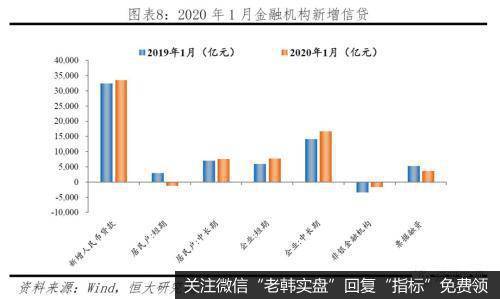 任泽平股市最新相关消息：建议增强股市支持实体经济的直接融资作用，警惕资金空转8