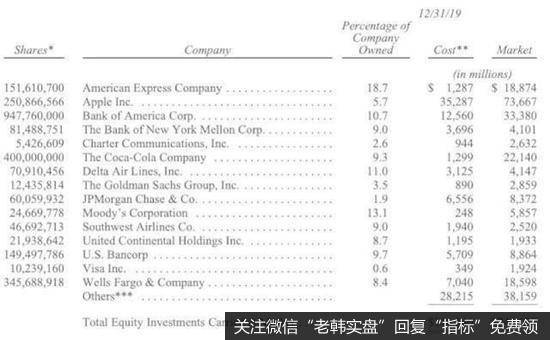 杨德龙<a href='/caijunyi/290233.html'>股市最新消息</a>：深度解读2020年巴菲特致股东信