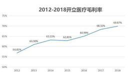 不惧飞利浦、西门子等龙头，深圳这家企业，做到了国产行业第二