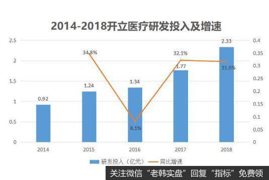 业绩出现低迷，但潜力犹在