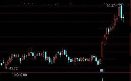 通达信骑士无名选股指标公式详细介绍