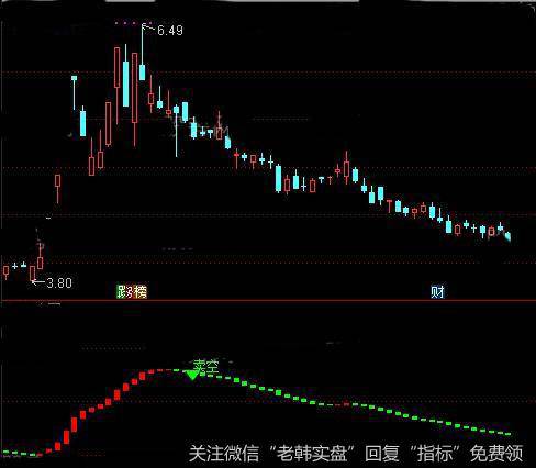 通达信中长线买卖点主图指标公式详细介绍